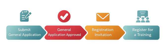ifs-training-admissions-registration-process-1