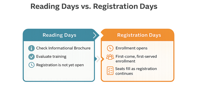 ifs_reading_vs_registration