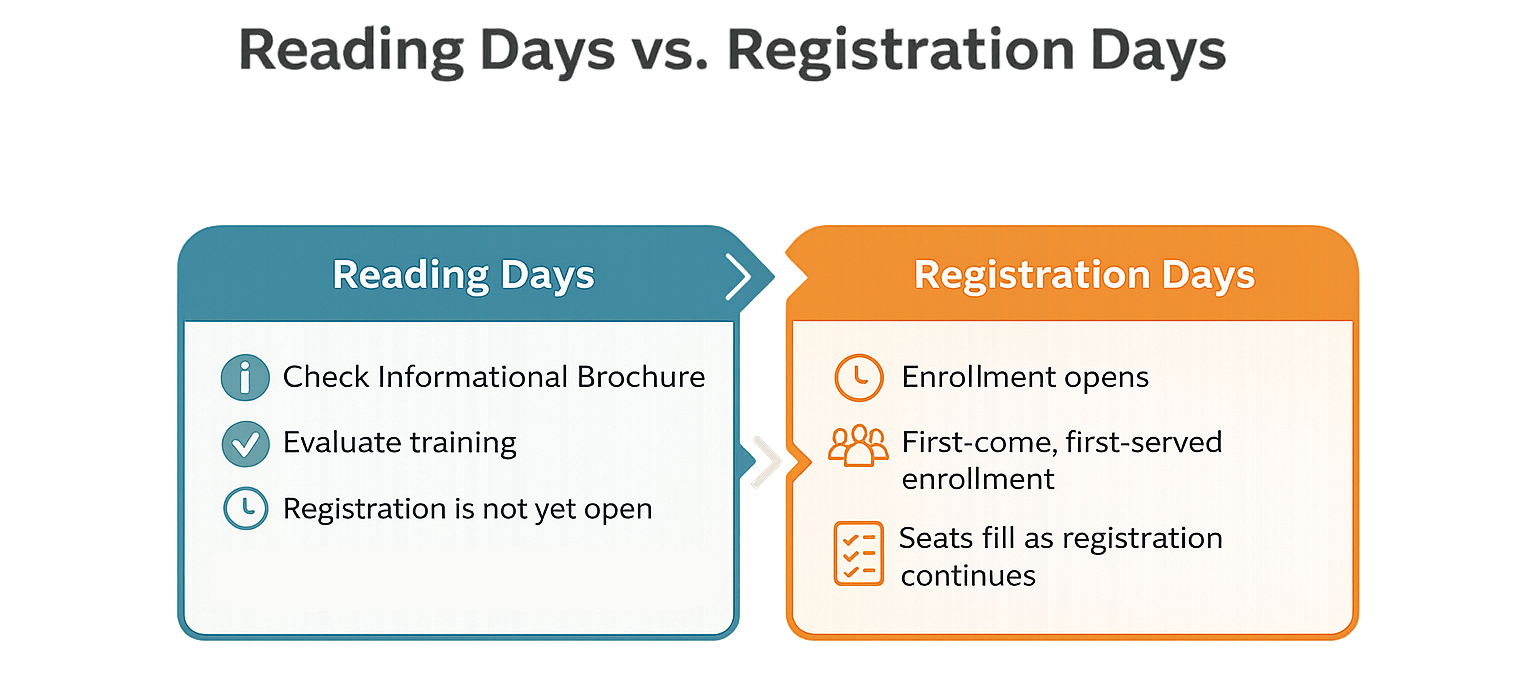 What is a Registration Period?